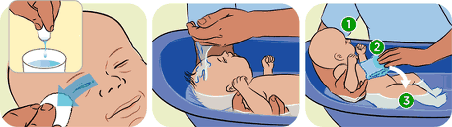 Подмывание новорожденного мальчика. Подмывание девочек новорожденных алгоритм. Правильное подмывание ребенка. Подмывание и купание грудного ребенка.